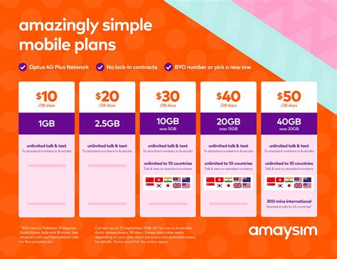 amaysim mobile plans.